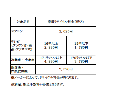 家電リサイクル料金例.png