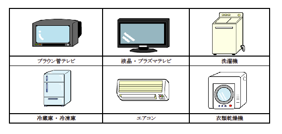 リサイクル 法 家電