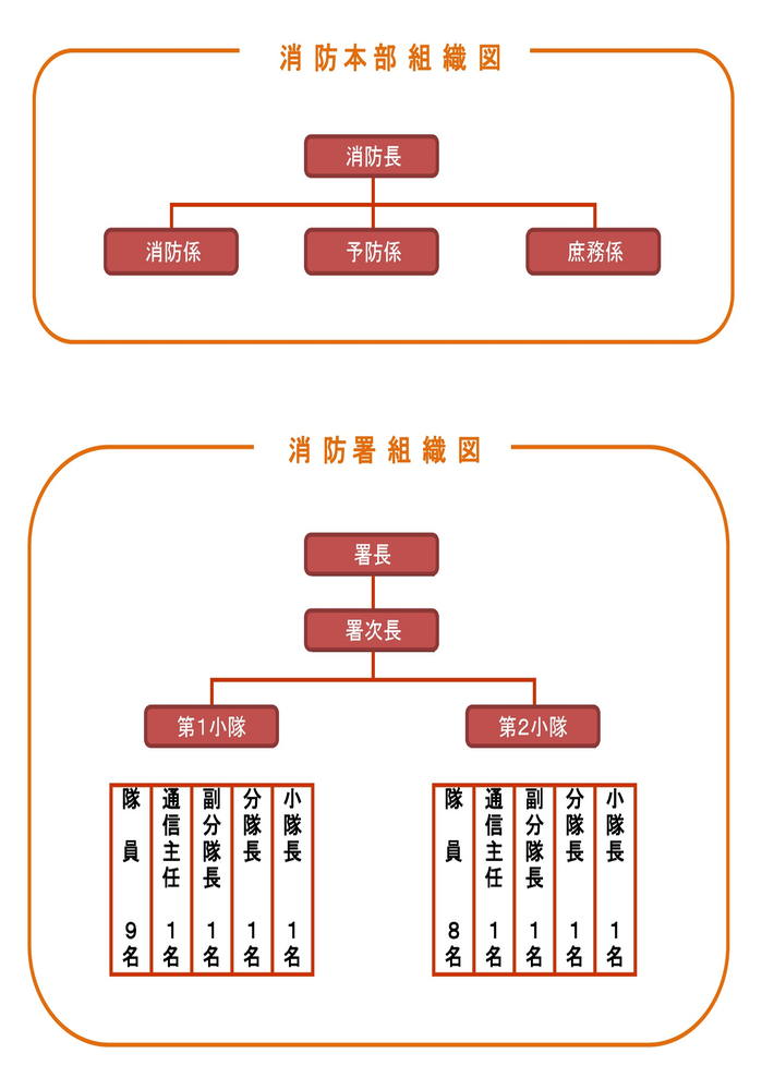消防 宮崎県串間市