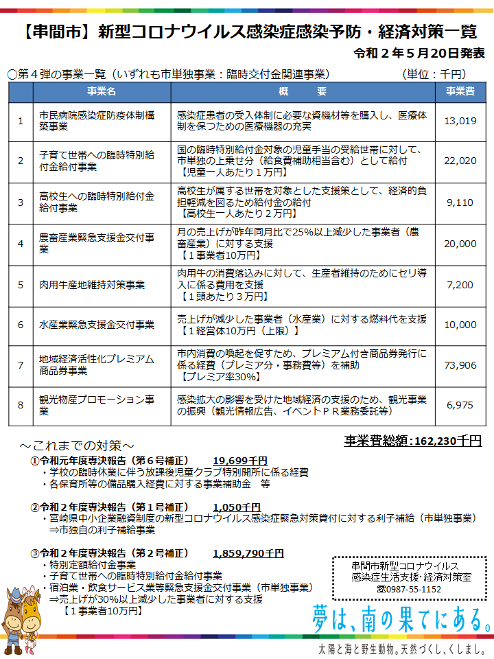 宮崎 県 新型 コロナ ウイルス