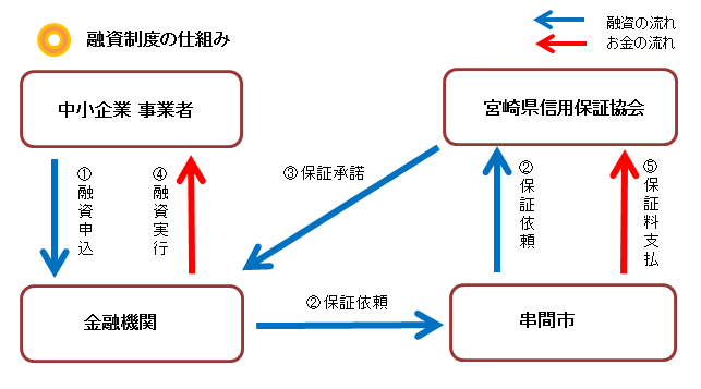 融資図.png