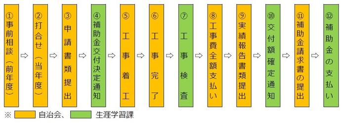 流れ.jpg