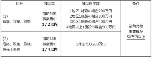 補助対象.jpg