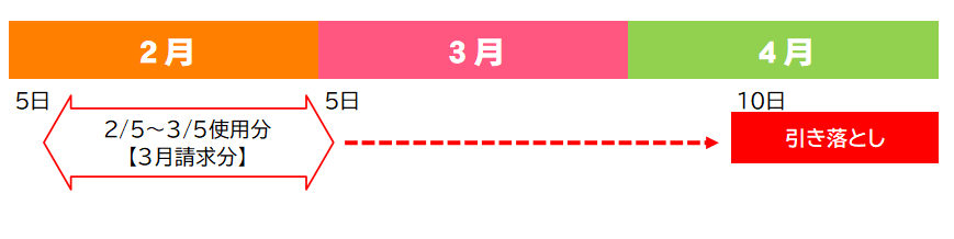 水道料金口座引き落としのイメージ