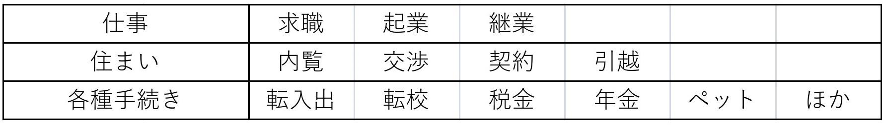 移住ステップ；表1p_PAGE0005.jpg