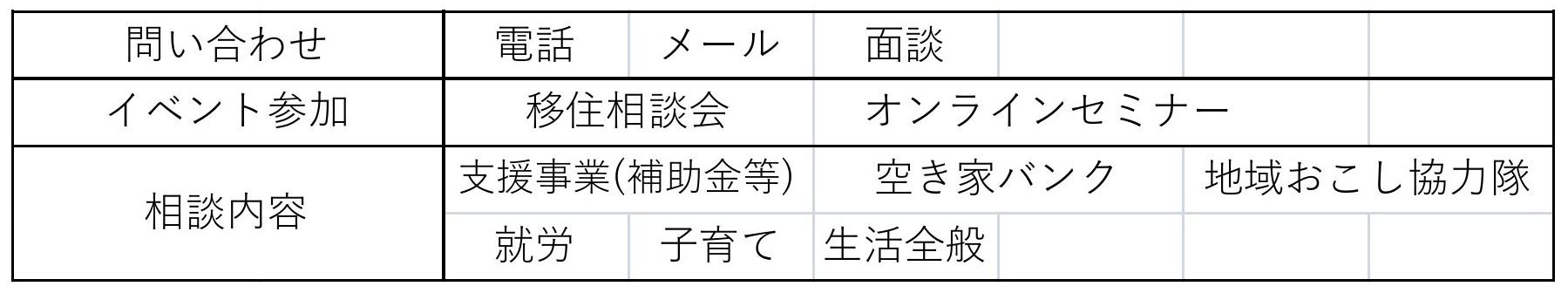移住ステップ；表1p_PAGE0002.jpg