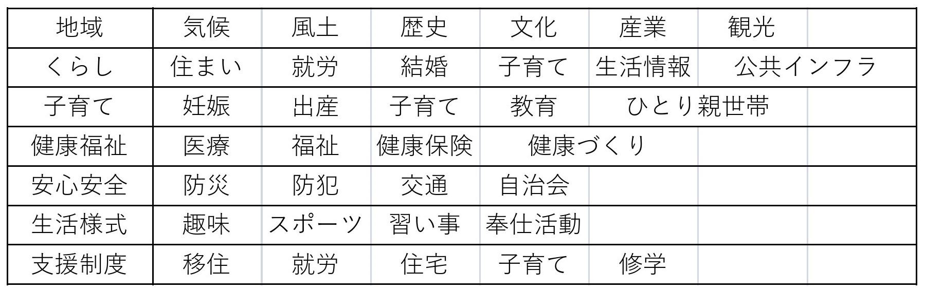 移住ステップ；表1p_PAGE0001.jpg