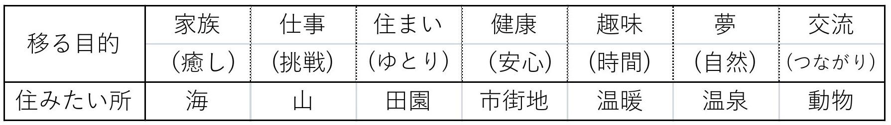 移住ステップ；表1p_PAGE0000.jpg
