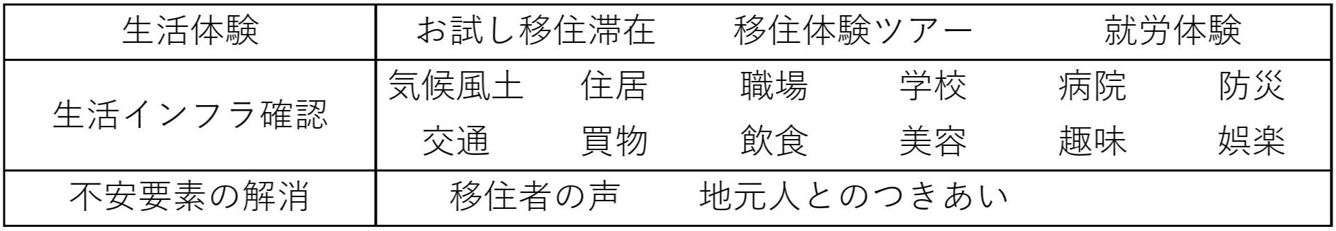 移住までのステップNo.5.jpg