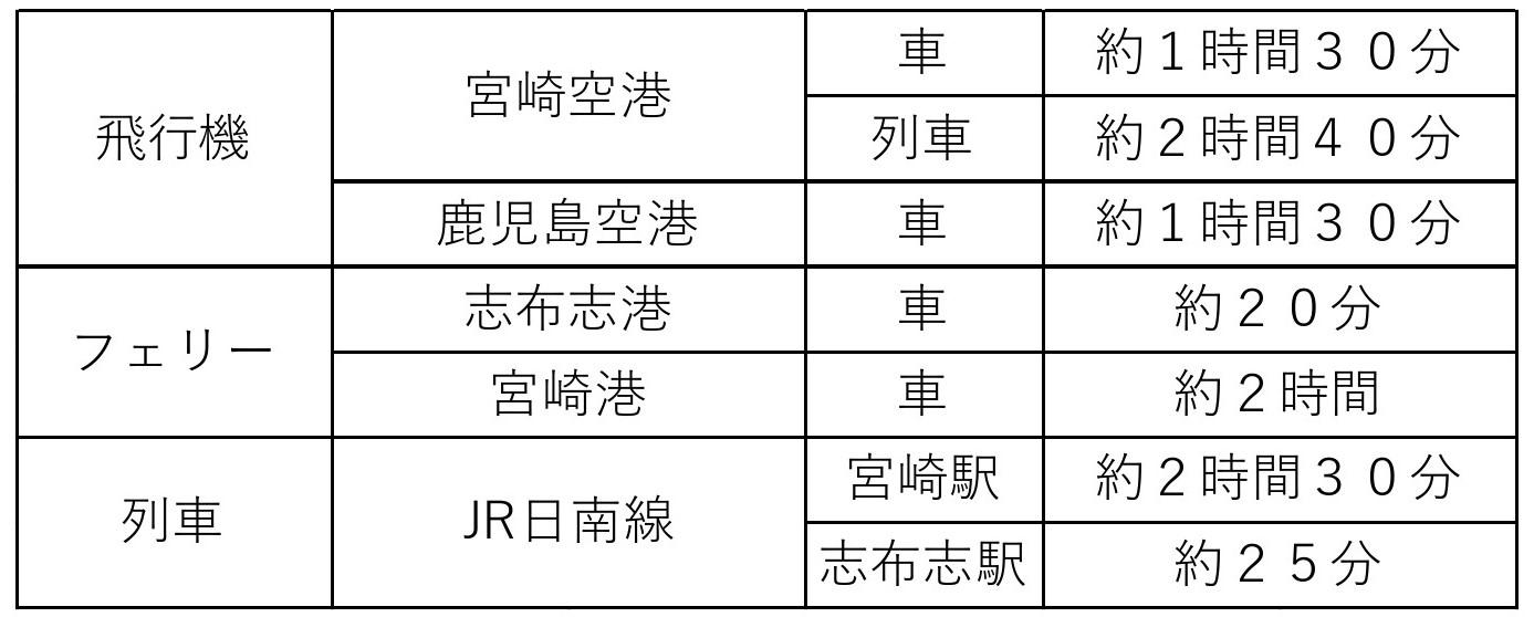 移住ステップ；表1p_PAGE0004.jpg