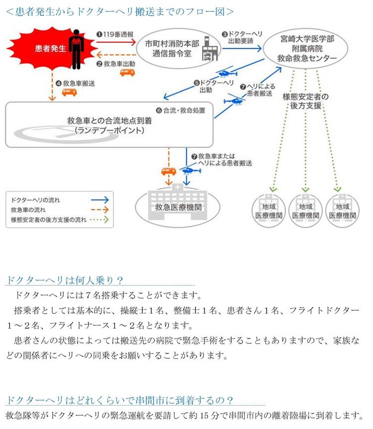 ドクターヘリの運航について（全部載せ）[1]_PAGE0001.jpg