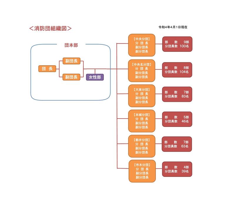 消防団組織図(HP用).jpg