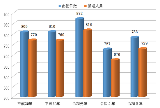 過去５年の推移.png