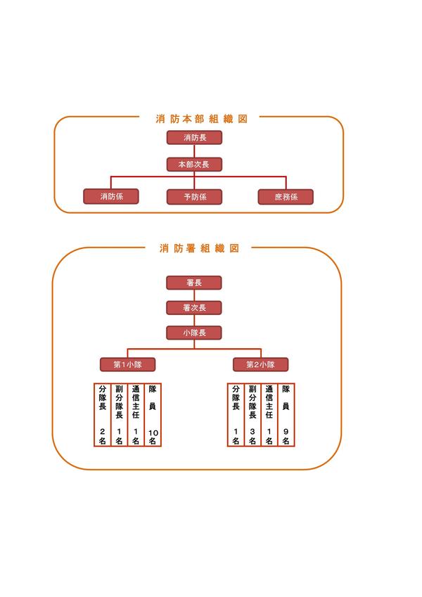 消防本部組織図(HP用).jpg