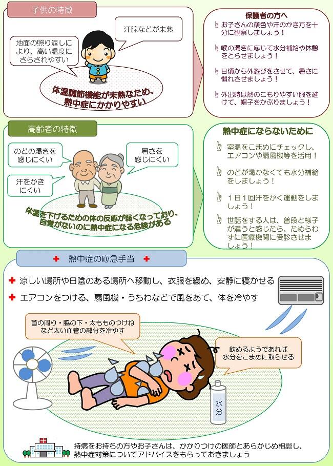 【平成31年度版】熱中症対策リーフレット__PAGE0002.jpg
