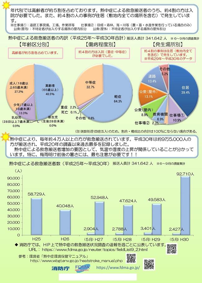 【平成31年度版】熱中症対策リーフレット__PAGE0003.jpg