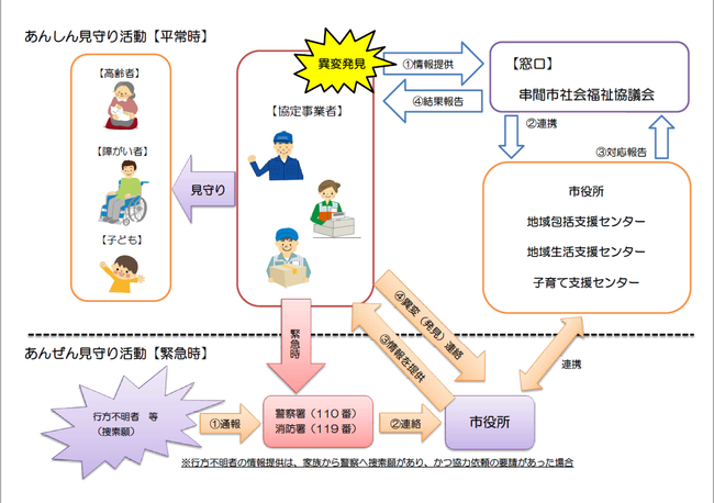 地域見守りフロー図画像.png