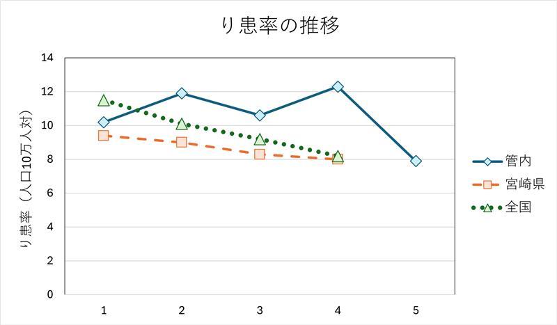 結核罹患率.jpg