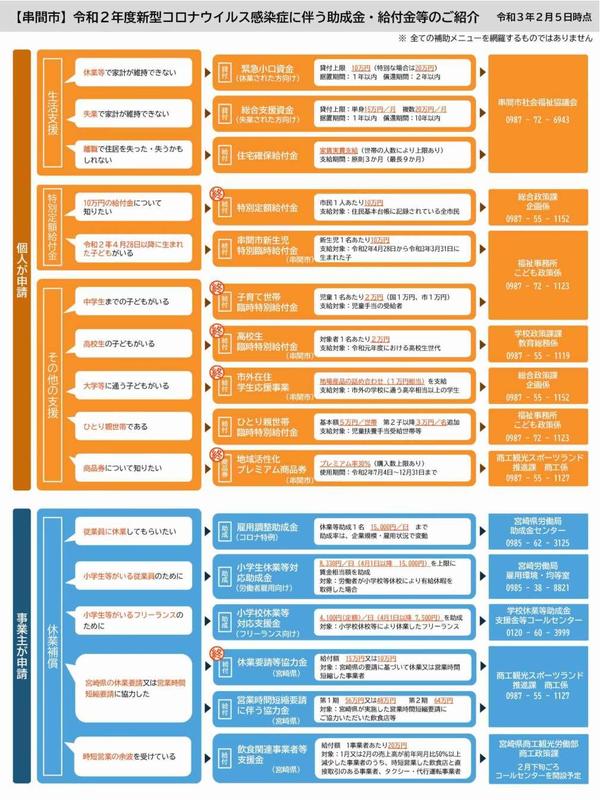 20210210_市民向け支援一覧_0001__1.jpg