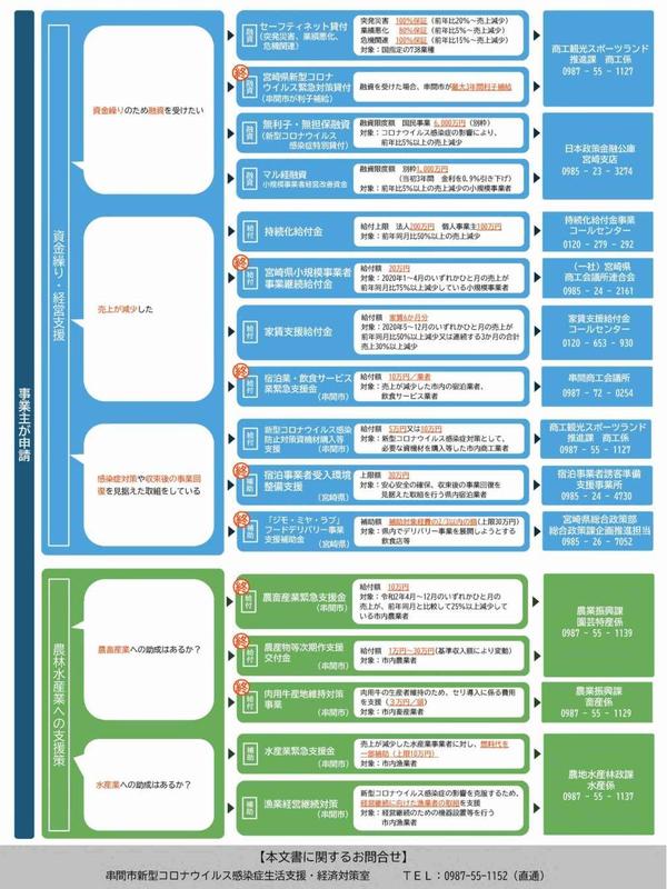 20210210_市民向け支援一覧_0001__2.jpg