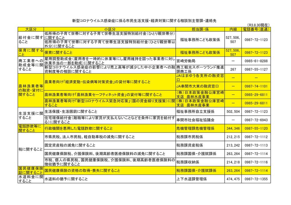 市民生活支援・経済対策に関するカテゴリ別主管課・連絡先（令和３年８月30日現在） - コピー_PAGE0000.jpg