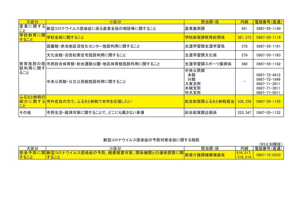 市民生活支援・経済対策に関するカテゴリ別主管課・連絡先（令和３年８月30日現在） - コピー_PAGE0001.jpgのサムネイル画像