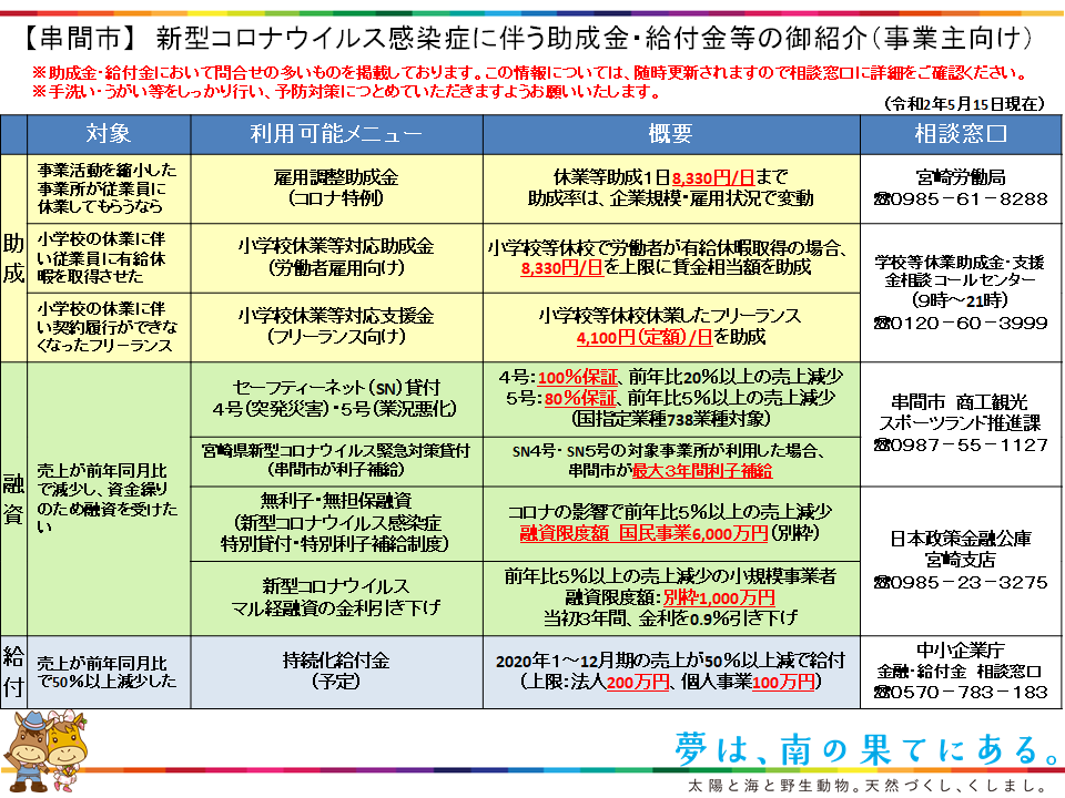 個人 事業 主 給付 金 もらい 方