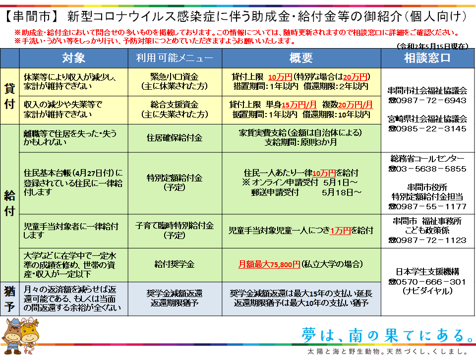 支援 個人 コロナ 金 個人