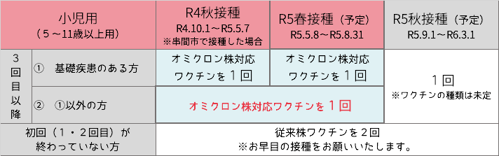 小児用_春接種.png