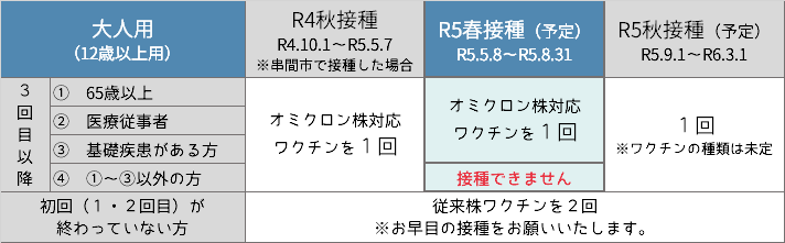 大人用_春接種.png
